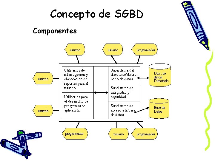 Concepto de SGBD Componentes usuario Utilitarios de interrogación y elaboración de reportes para el