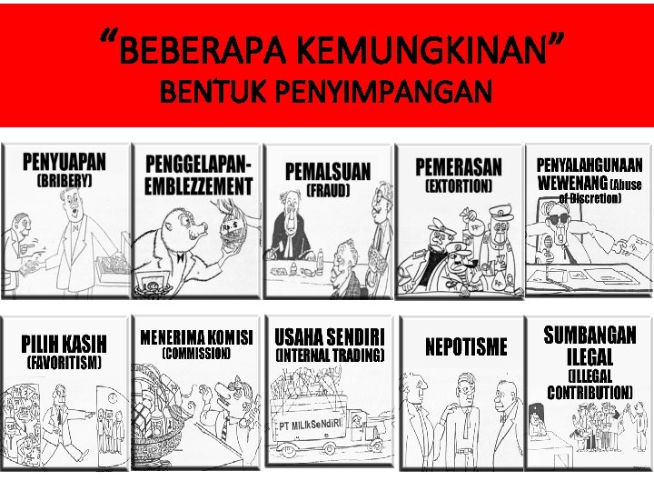 “BEBERAPA KEMUNGKINAN” BENTUK PENYIMPANGAN “BEBERAPA KEMUNGKINAN” BENTUK PENYIMPANGAN