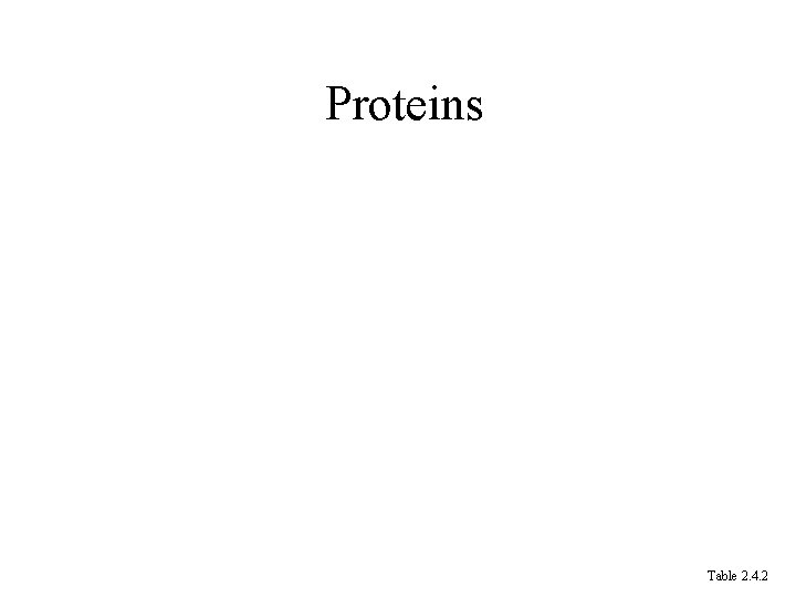 Proteins Table 2. 4. 2 Proteins Table 2. 4. 2
