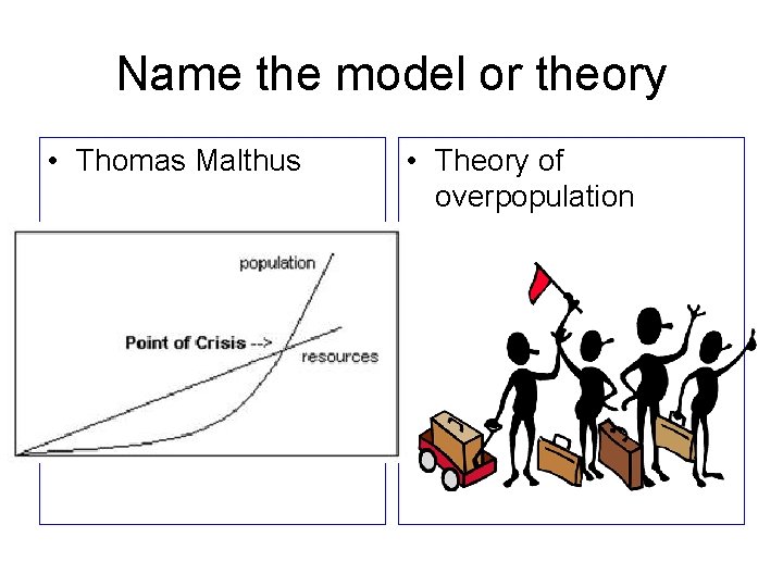 Name the model or theory • Thomas Malthus • Theory of overpopulation 