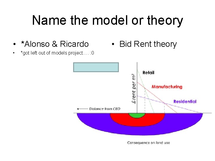 Name the model or theory • *Alonso & Ricardo • *got left out of