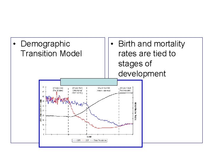  • Demographic Transition Model • Birth and mortality rates are tied to stages