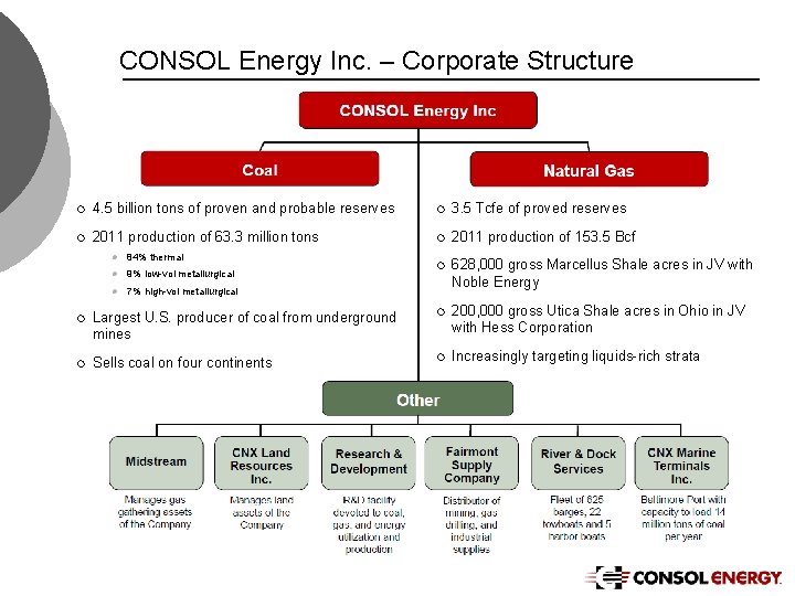 CONSOL Energy Inc. – Corporate Structure ¡ 4. 5 billion tons of proven and