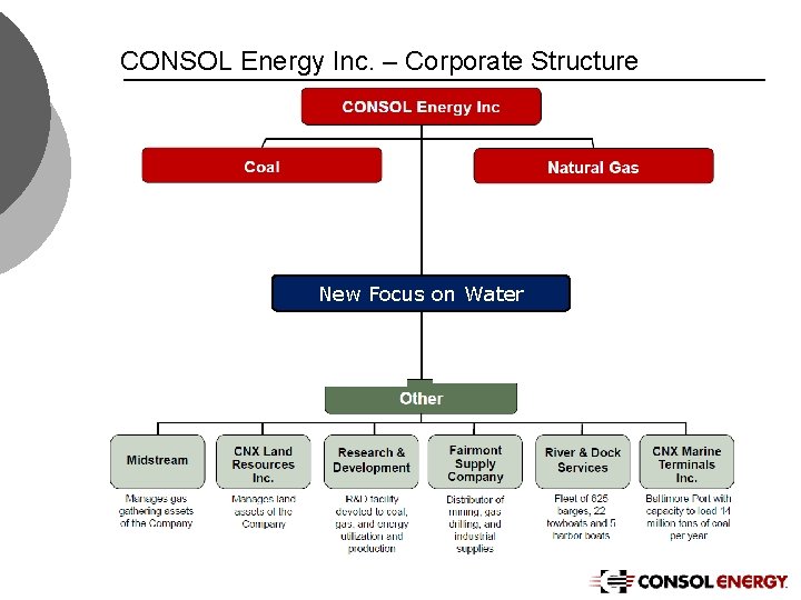 CONSOL Energy Inc. – Corporate Structure ¡ 4. 5 billion tons of proven and