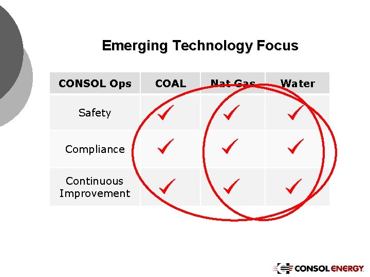 Emerging Technology Focus CONSOL Ops Safety Compliance Continuous Improvement COAL Nat Gas Water 