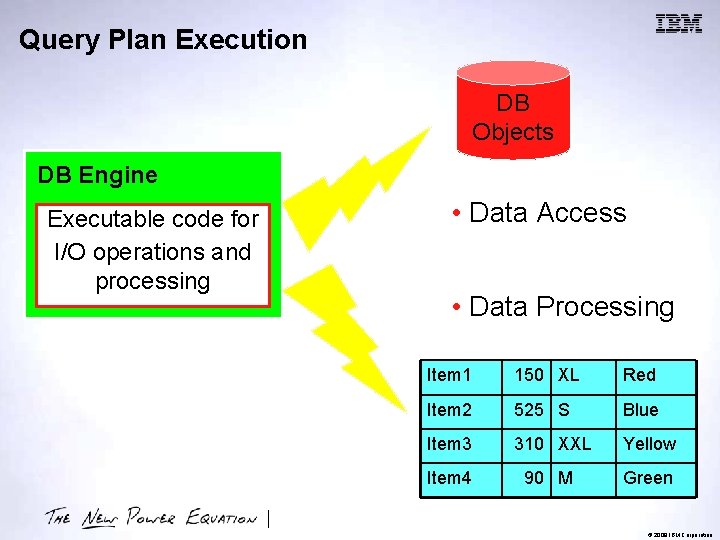 Query Plan Execution DB Objects DB Engine Executable code for I/O operations and processing