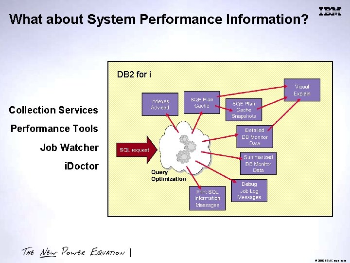 What about System Performance Information? DB 2 for i Collection Services Performance Tools Job