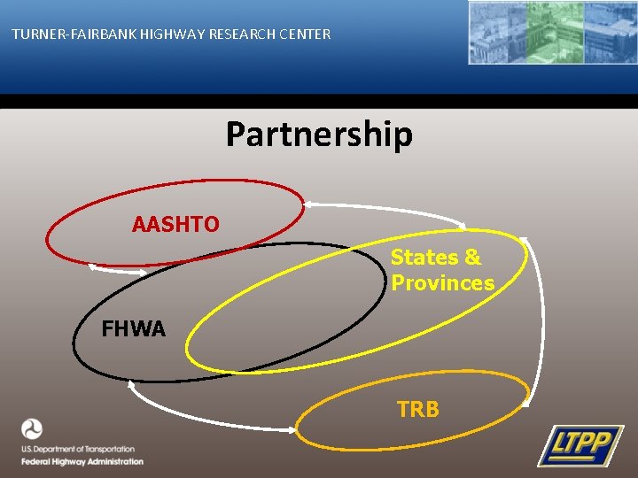 TURNER-FAIRBANK HIGHWAY RESEARCH CENTER Partnership AASHTO States & Provinces FHWA TRB TURNER-FAIRBANK HIGHWAY RESEARCH CENTER Partnership AASHTO States & Provinces FHWA TRB