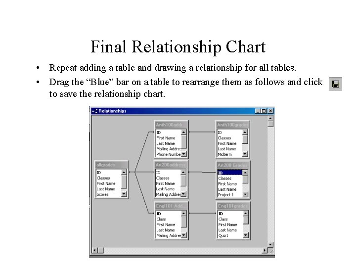 Final Relationship Chart • Repeat adding a table and drawing a relationship for all