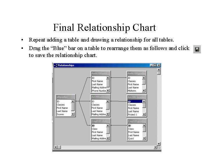 Final Relationship Chart • Repeat adding a table and drawing a relationship for all Final Relationship Chart • Repeat adding a table and drawing a relationship for all