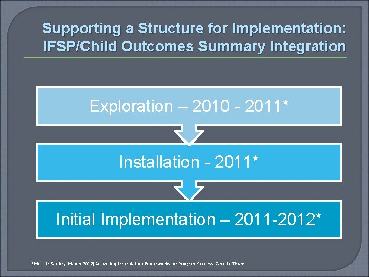 Supporting a Structure for Implementation: IFSP/Child Outcomes Summary Integration Exploration – 2010 - 2011*