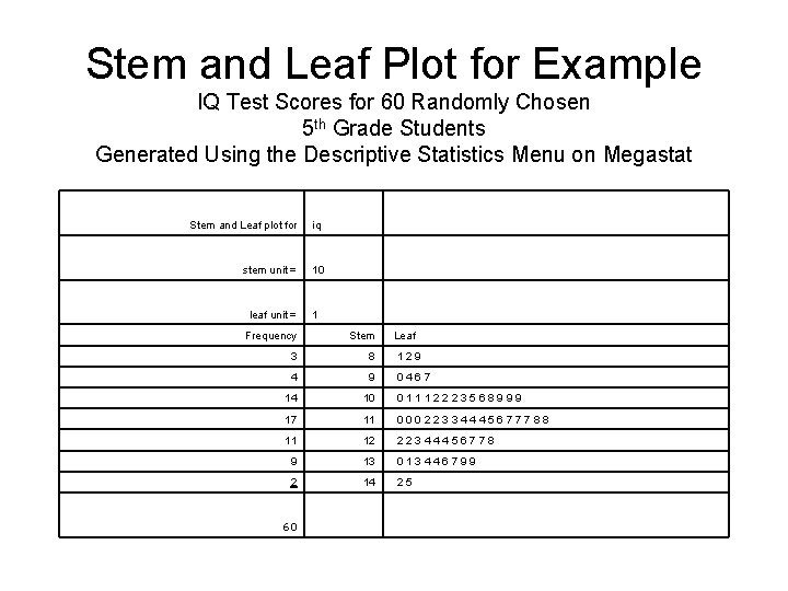 Stem and Leaf Plot for Example IQ Test Scores for 60 Randomly Chosen 5
