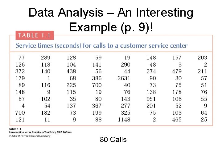 Data Analysis – An Interesting Example (p. 9)! 80 Calls 