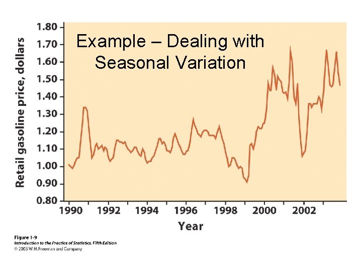 Example – Dealing with Seasonal Variation 