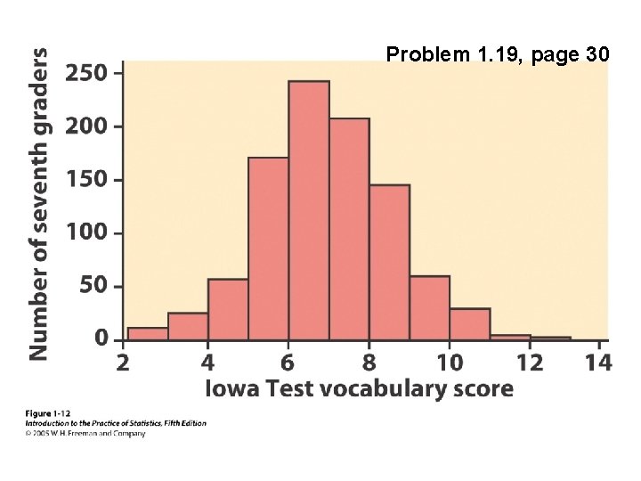 Problem 1. 19, page 30 