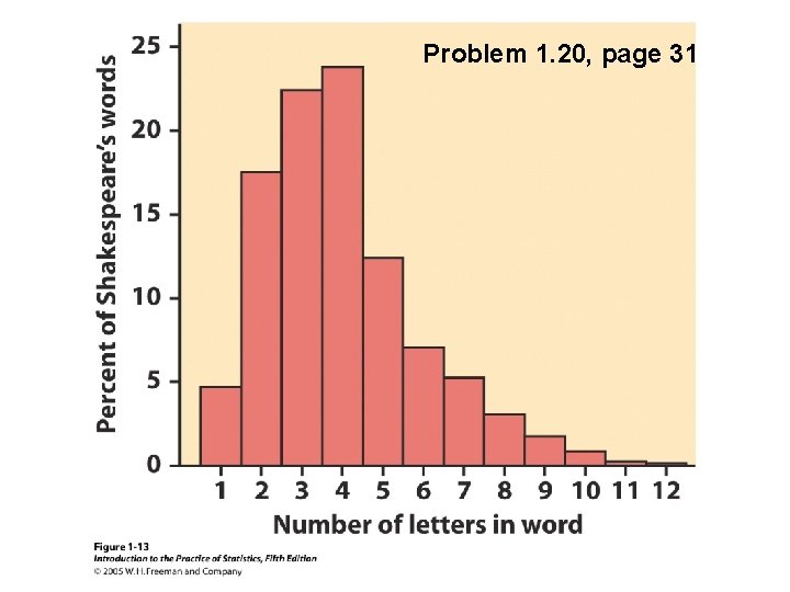 Problem 1. 20, page 31 