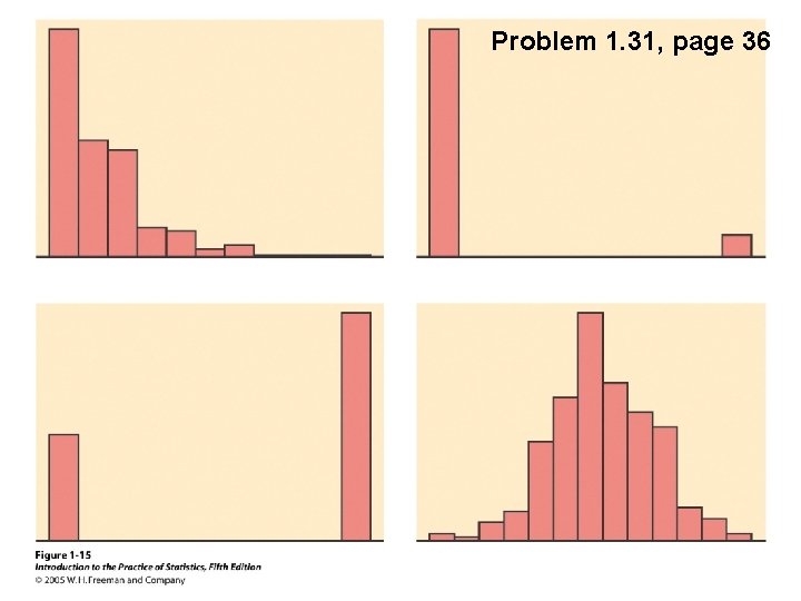 Problem 1. 31, page 36 