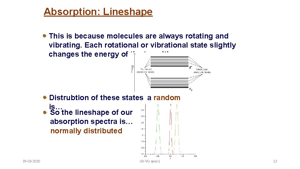 Absorption: Lineshape This is because molecules are always rotating and vibrating. Each rotational or