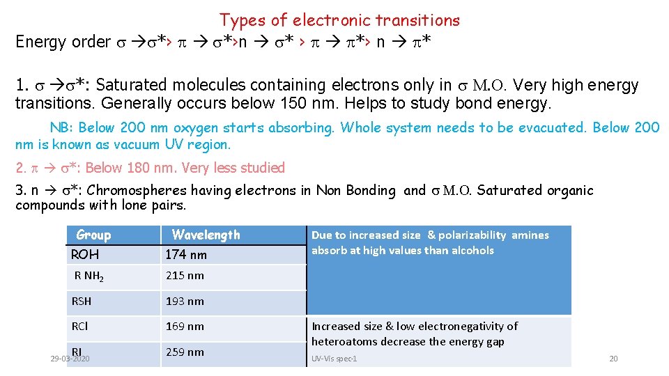 Types of electronic transitions Energy order s s*› p s*›n s* › p p*›