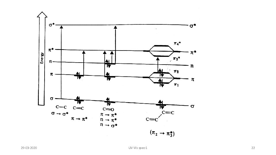 29 -03 -2020 UV-Vis spec-1 22 