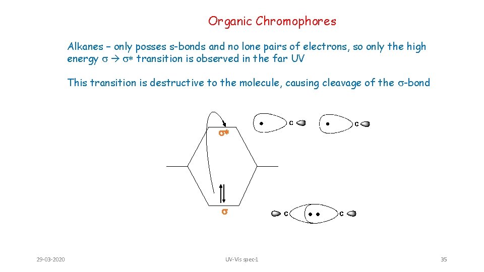 Organic Chromophores Alkanes – only posses s-bonds and no lone pairs of electrons, so