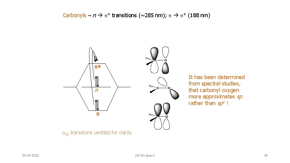 Carbonyls – n p* transitions (~285 nm); p p* (188 nm) * It has