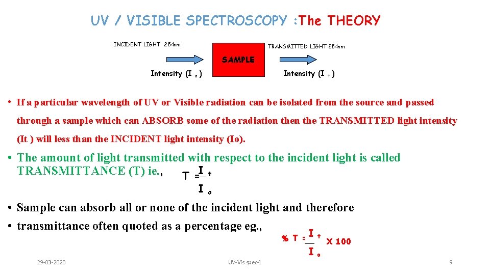 UV / VISIBLE SPECTROSCOPY : The THEORY INCIDENT LIGHT 254 nm TRANSMITTED LIGHT 254