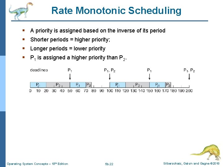 Rate Monotonic Scheduling § § A priority is assigned based on the inverse of Rate Monotonic Scheduling § § A priority is assigned based on the inverse of