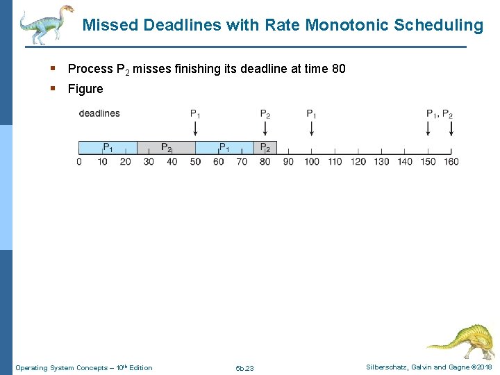 Missed Deadlines with Rate Monotonic Scheduling § Process P 2 misses finishing its deadline Missed Deadlines with Rate Monotonic Scheduling § Process P 2 misses finishing its deadline