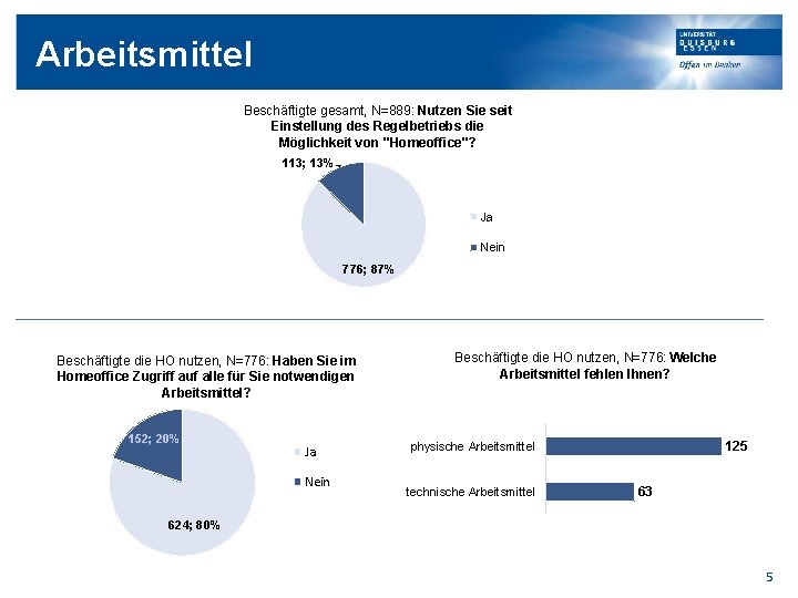 Arbeitsmittel Beschäftigte gesamt, N=889: Nutzen Sie seit Einstellung des Regelbetriebs die Möglichkeit von "Homeoffice"?