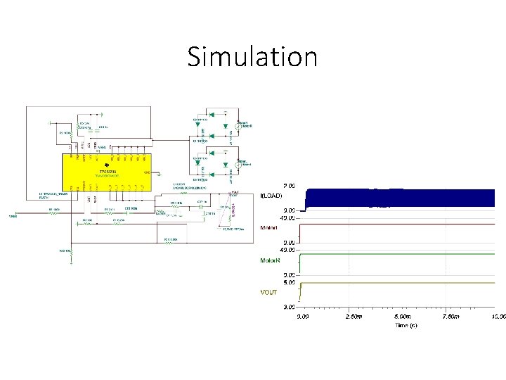 Simulation 