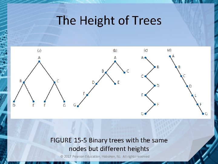 The Height of Trees FIGURE 15 -5 Binary trees with the same nodes but