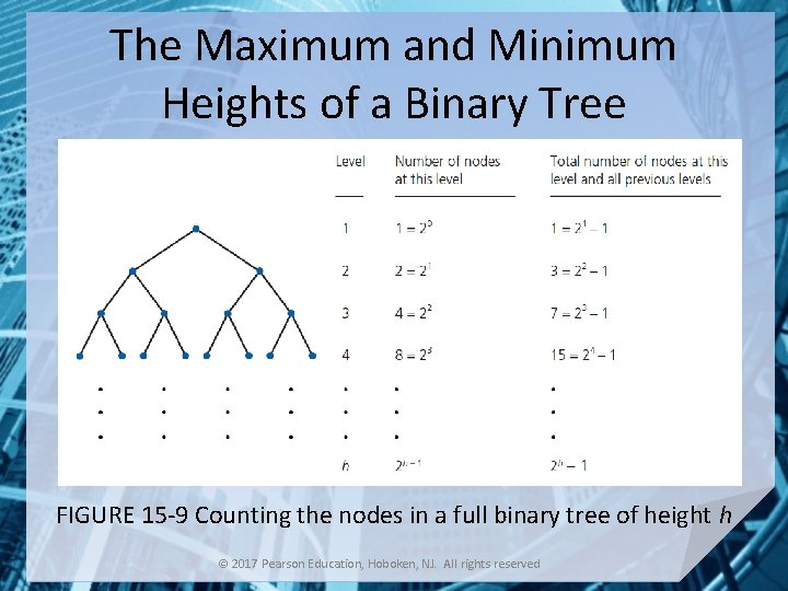 The Maximum and Minimum Heights of a Binary Tree FIGURE 15 -9 Counting the