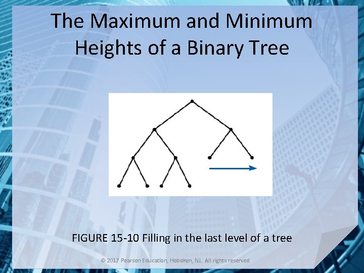 The Maximum and Minimum Heights of a Binary Tree FIGURE 15 -10 Filling in