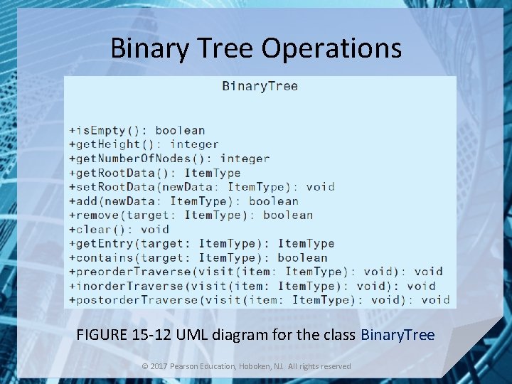 Binary Tree Operations FIGURE 15 -12 UML diagram for the class Binary. Tree ©