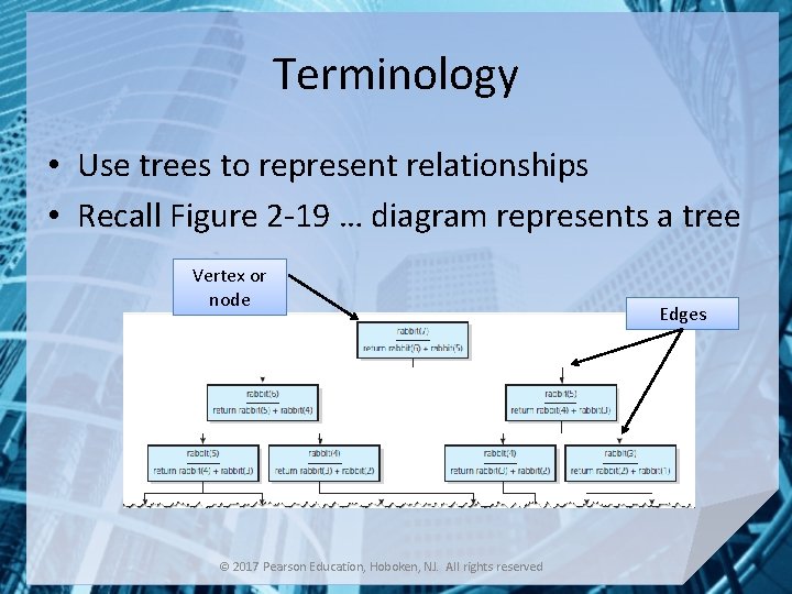Terminology • Use trees to represent relationships • Recall Figure 2 -19 … diagram