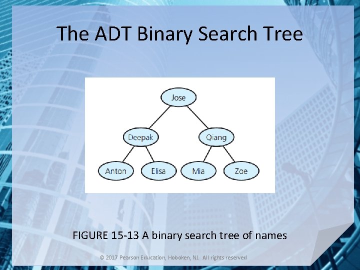 The ADT Binary Search Tree FIGURE 15 -13 A binary search tree of names
