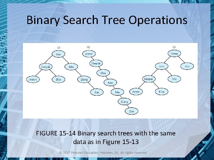Binary Search Tree Operations FIGURE 15 -14 Binary search trees with the same data