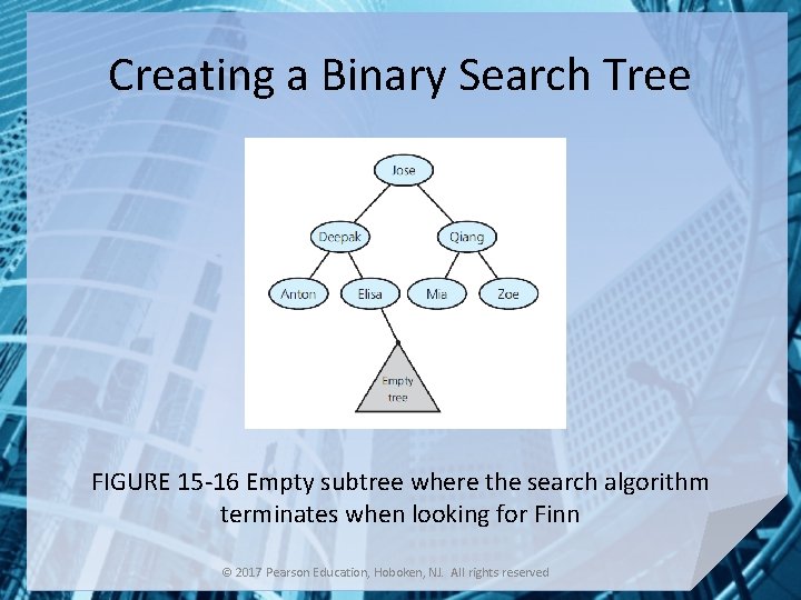 Creating a Binary Search Tree FIGURE 15 -16 Empty subtree where the search algorithm