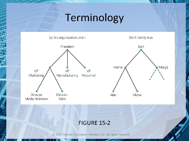 Terminology FIGURE 15 -2 © 2017 Pearson Education, Hoboken, NJ. All rights reserved 