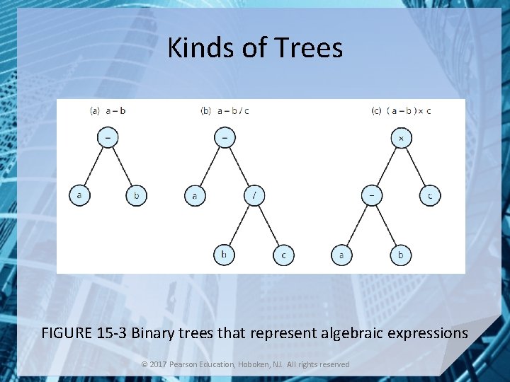 Kinds of Trees FIGURE 15 -3 Binary trees that represent algebraic expressions © 2017