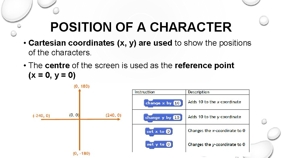 POSITION OF A CHARACTER • Cartesian coordinates (x, y) are used to show the POSITION OF A CHARACTER • Cartesian coordinates (x, y) are used to show the
