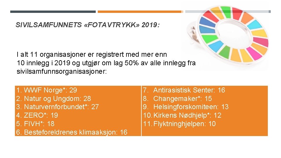 SIVILSAMFUNNETS «FOTAVTRYKK» 2019: I alt 11 organisasjoner er registrert med mer enn 10 innlegg