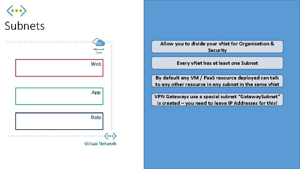 Subnets Allow you to divide your v. Net for Organisation & Security Every v.
