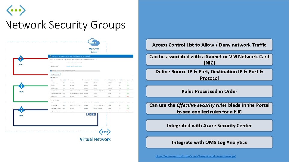 Network Security Groups Access Control List to Allow / Deny network Traffic Can be