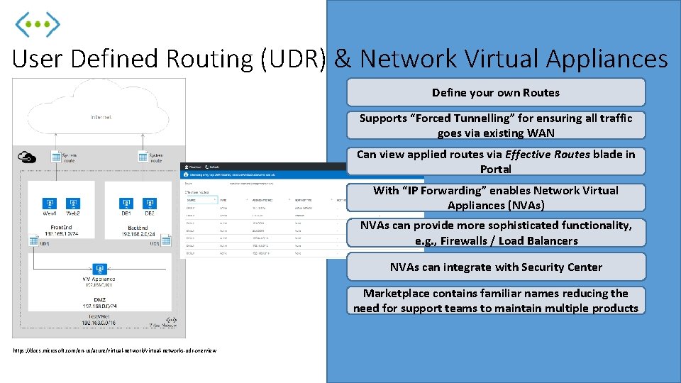 User Defined Routing (UDR) & Network Virtual Appliances Define your own Routes Supports “Forced