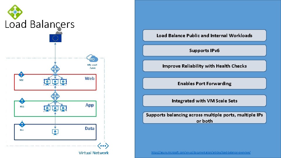 Load Balancers Load Balance Public and Internal Workloads Supports IPv 6 Improve Reliability with