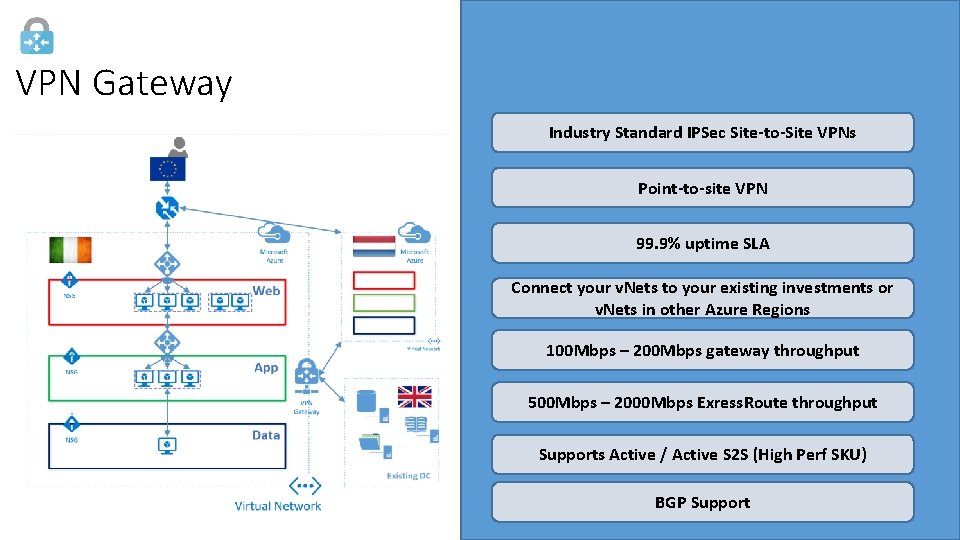 VPN Gateway Industry Standard IPSec Site-to-Site VPNs Point-to-site VPN 99. 9% uptime SLA Connect