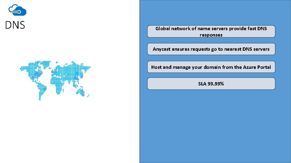 DNS Global network of name servers provide fast DNS responses Anycast ensures requests go