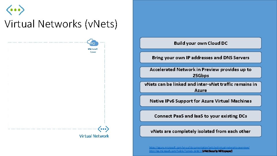 Virtual Networks (v. Nets) Build your own Cloud DC Bring your own IP addresses